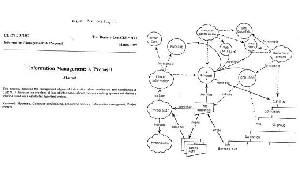 Document de travail 'Propositions pour mieux gérer l’information' de Tim Berners-Lee