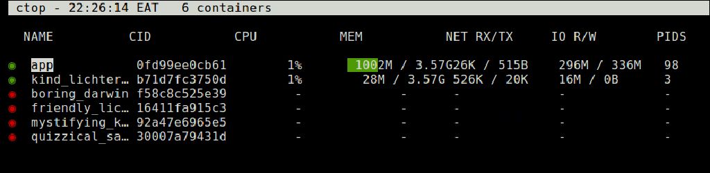 Monitoring Docker avec ctop