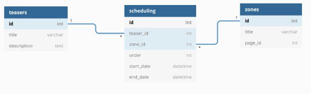 Solution pour programmer un teaser dans n’importe quelle zone avec une base relationnelle